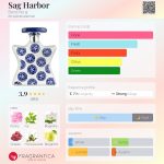 عطر ادکلن سگ هاربور باند نامبر ناین - Sag Harbor Bond No 9 - بررسی، قیمت و خرید