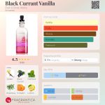 عطر ادکلن بلک کارنت وانیلا بث اند بادی ورکز - Black Currant Vanilla Bath & Body Works - بررسی، قیمت و خرید