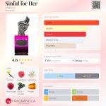عطر ادکلن سینفول فور هر افلیکشن - Sinful for Her Affliction - بررسی، قیمت و خرید