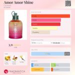 عطر ادکلن امور امور شاین کچرل - Amor Amor Shine Cacharel - بررسی، قیمت و خرید
