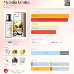 عطر ادکلن ملودیا ازوتیکا بوتگا ورده - Melodia Esotica Bottega Verde - بررسی، قیمت و خرید