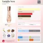 عطر ادکلن وانیلیا نرا بوتگا ورده - Vaniglia Nera Bottega Verde - بررسی، قیمت و خرید