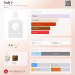 عطر ادکلن ساتیر بلک فنیکس آلکمی لب - Satyr Black Phoenix Alchemy Lab - بررسی، قیمت و خرید