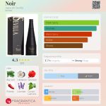 عطر ادکلن نُوآر آگوا د سویل - Noir Agua de Sevilla - بررسی، قیمت و خرید