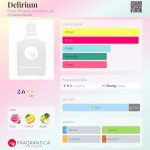 عطر ادکلن دیلیریوم بِلَک فینیکس الکمی لَب - Delirium Black Phoenix Alchemy Lab - بررسی، قیمت و خرید