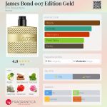 عطر ادکلن جیمز باند صفر صفر هفت ادیشن گلد ایون پروداکشنز - James Bond 007 Edition Gold Eon Productions - بررسی، قیمت و خرید