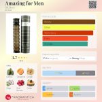 عطر ادکلن امیزینگ فور من بیل بلس - Amazing for Men Bill Blass - بررسی، قیمت و خرید