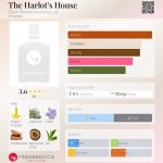 عطر ادکلن ده هارلوتز هاوس بِلَک فینیکس اَلکِمی لَب - The Harlot's House Black Phoenix Alchemy Lab - بررسی، قیمت و خرید