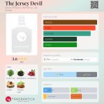 عطر ادکلن د جرزی دویل بلک فونیکس الکمی لب - The Jersey Devil Black Phoenix Alchemy Lab - بررسی، قیمت و خرید