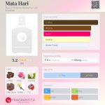 عطر ادکلن ماتا هاری بِلَک فینیکس الکِمی لَب - Mata Hari Black Phoenix Alchemy Lab - بررسی، قیمت و خرید