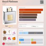 عطر ادکلن رویال پلاتینوم چریول - Royal Platinum Charriol - بررسی، قیمت و خرید