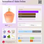 عطر ادکلن سنسیشن د آلن دلون آلن دلون - Sensation d´Alain Delon Alain Delon - بررسی، قیمت و خرید