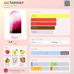 عطر ادکلن دو یک دو سامر کارولینا هررا - 212 Summer Carolina Herrera - بررسی، قیمت و خرید