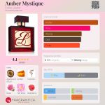 عطر ادکلن امبر میستیک اِستِی لادِر - Amber Mystique Estée Lauder - بررسی، قیمت و خرید