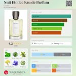 عطر ادکلن نویی ای‌تواله او دو پارفم گوتال - Nuit Etoilee Eau de Parfum Goutal - بررسی، قیمت و خرید