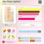 عطر ادکلن آلو وُتر اَپریکات کالدریا - Aloe Water Apricot Caldrea - بررسی، قیمت و خرید