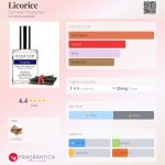 عطر ادکلن لیکوریس دیمتر فراگرنس - Licorice Demeter Fragrance - بررسی، قیمت و خرید