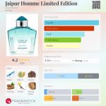 عطر ادکلن جایپور هوم لیمیتد ادیشن بوشِرون - Jaipur Homme Limited Edition Boucheron - بررسی، قیمت و خرید