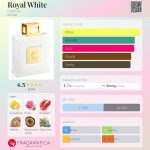 عطر ادکلن رویال وایت چریول - Royal White Charriol - بررسی، قیمت و خرید