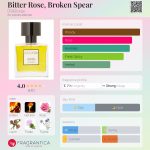 عطر ادکلن بیتِر رُز، بروکِن اِسپیر دی‌اس اند درگا - Bitter Rose, Broken Spear DS&Durga - بررسی، قیمت و خرید