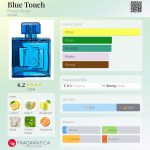 عطر ادکلن بلو تاچ فرانک اولیویه - Blue Touch Franck Olivier - بررسی، قیمت و خرید