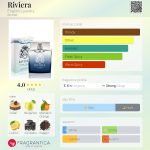 عطر ادکلن ریویرا اینگلیش لاندری - Riviera English Laundry - بررسی، قیمت و خرید