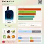 عطر ادکلن او ویو کُم دِه گارسون - Blue Encens Comme des Garcons - بررسی، قیمت و خرید