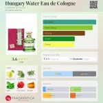 عطر ادکلن هونگری واتر او د کلن کربتری اند اویلین - Hungary Water Eau de Cologne Crabtree & Evelyn - بررسی، قیمت و خرید