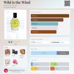 عطر ادکلن وایلد ایز د ویند آتلیر دو ژست - Wild is the Wind Atelier de Geste - بررسی، قیمت و خرید