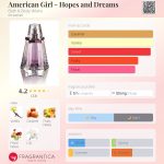 عطر ادکلن اَمِریکَن گِرل - هوپس اَند دِریمز بث اند بادی ورکز - American Girl - Hopes and Dreams Bath & Body Works - بررسی، قیمت و خرید