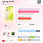 عطر ادکلن اسپرینگ ویند دزینتارس - Spring Wind Dzintars - بررسی، قیمت و خرید
