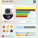عطر ادکلن آی‌بیزا فور من کتی گتا - Ibiza for Men Cathy Guetta - بررسی، قیمت و خرید