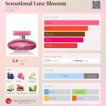 عطر ادکلن سنسیشنال لاکس بلوسام سلین دیون - Sensational Luxe Blossom Celine Dion - بررسی، قیمت و خرید