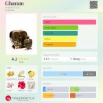 عطر ادکلن غرام اربیَن عود - Gharam Arabian Oud - بررسی، قیمت و خرید