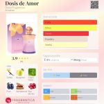 عطر ادکلن دوسی د آمور دوسیس فراگرنسز - Dosis de Amor Dosis Fragrances - بررسی، قیمت و خرید