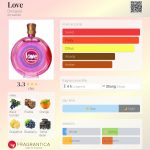 عطر ادکلن لاو دسیگوال - Love Desigual - بررسی، قیمت و خرید