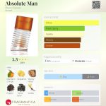 عطر ادکلن ابسولوت من بروتو بنانی - Absolute Man Bruno Banani - بررسی، قیمت و خرید