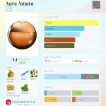 عطر ادکلن آکوا آمرا بولگاری - Aqva Amara Bvlgari - بررسی، قیمت و خرید