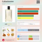 عطر ادکلن گالانتوئومو بوتگا پروفومرا - Galantuomo Bottega Profumiera - بررسی، قیمت و خرید