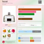 عطر ادکلن سنت کوستوم نشنال - Scent CoSTUME NATIONAL - بررسی، قیمت و خرید