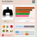 عطر ادکلن سنت اینتنس کوستوم نشنال - Scent Intense CoSTUME NATIONAL - بررسی، قیمت و خرید