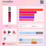 عطر ادکلن گرنادین ادوت پرفیومز - Grenadine Adopt Parfums - بررسی، قیمت و خرید