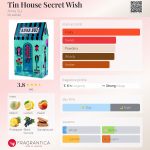 عطر ادکلن تین هاوس سیکرت ویش آنا سوی - Tin House Secret Wish Anna Sui - بررسی، قیمت و خرید