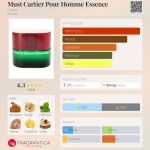 عطر ادکلن ماست کارتیه پور هوم اسنس کارتیر - Must Cartier Pour Homme Essence Cartier - بررسی، قیمت و خرید