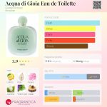 عطر ادکلن اکوا دی جیویا ادو تویلت جورجیو آرمانی - Acqua di Gioia Eau de Toilette Giorgio Armani - بررسی، قیمت و خرید