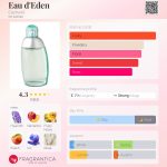 عطر ادکلن اُو دِدَن کچرل - Eau d'Eden Cacharel - بررسی، قیمت و خرید