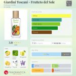 عطر ادکلن جاردینی توسکانی - فروتتو دل سوله بوتگا ورده - Giardini Toscani - Frutteto del Sole Bottega Verde - بررسی، قیمت و خرید