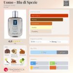 عطر ادکلن یوومو بلو دی اسپِتسی بوتگا ورد - Uomo - Blu di Spezie Bottega Verde - بررسی، قیمت و خرید