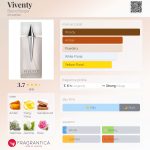 عطر ادکلن ویونتی برند برگر - Viventy Bernd Berger - بررسی، قیمت و خرید