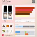 عطر ادکلن کافه کاکاو اِن وُیِج پِرفیومز - Café Cacao En Voyage Perfumes - بررسی، قیمت و خرید